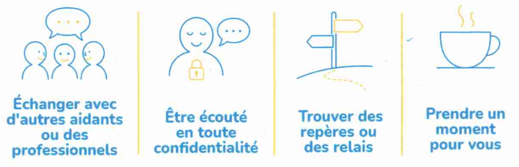 invitation à venir profiter illustrés par des pictogrammes,  extrait de la fiche